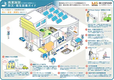 商業施設防災・衛生設備ガイド